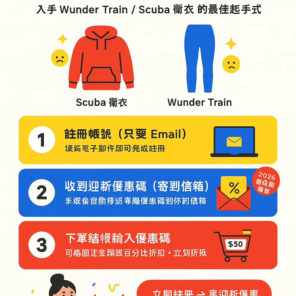 Lululemon 迎新 優惠 - Scuba衛衣