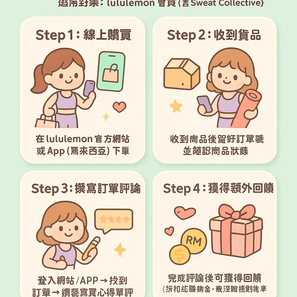 Lululemon 會員 優惠 - 馬來西亞