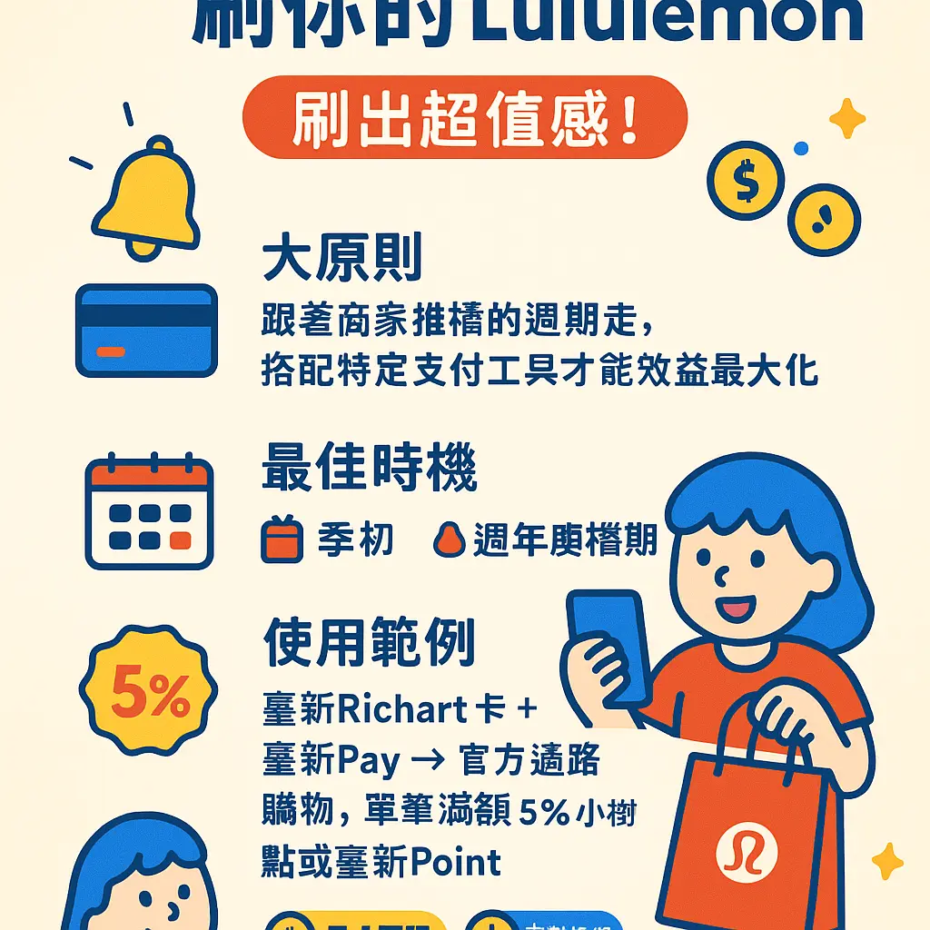 Lululemon 信用卡 優惠 - 折扣碼