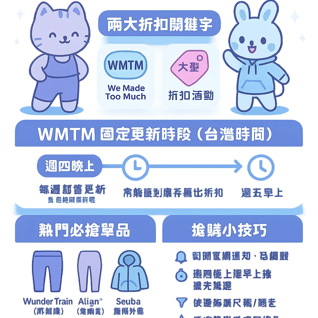 Lululemon 折扣 季 - lululemon