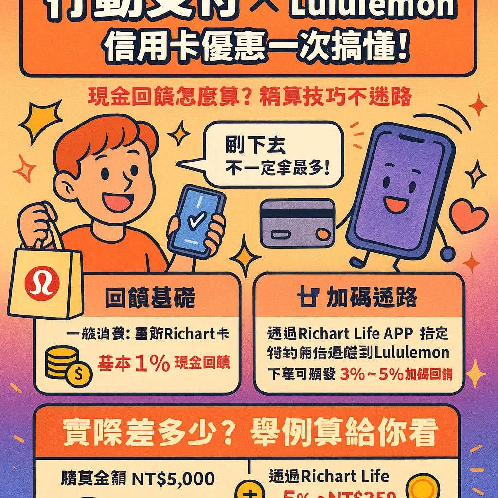 Lululemon 信用卡 優惠 - 行動支付