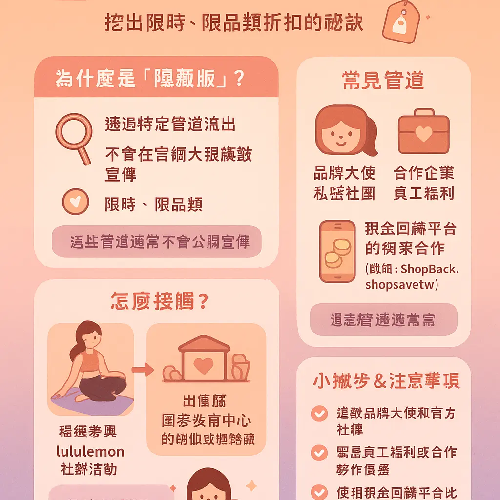 lululemon 優惠碼 - TVB